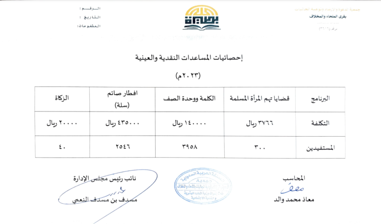Read more about the article احصائيات المساعدات النقدية والعينية لعام 2023م