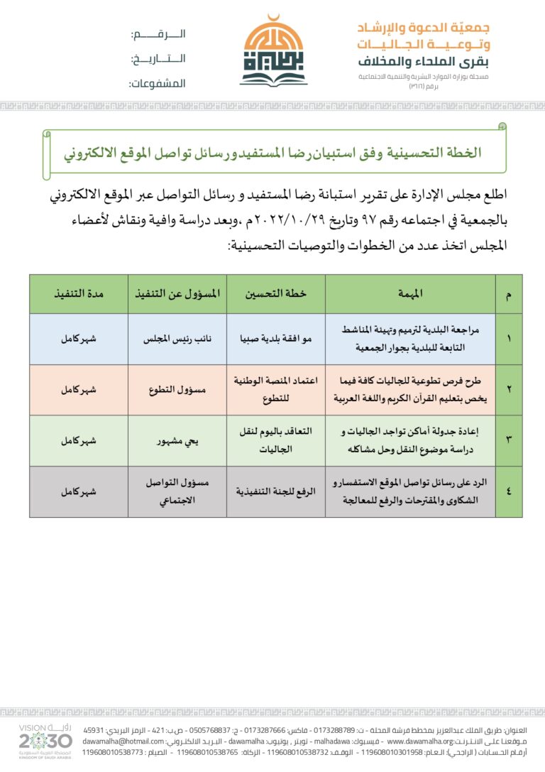 Read more about the article الخطة التحسينية  وفق استبيان رضا المستفيد و رسائل تواصل الموقع الالكتروني