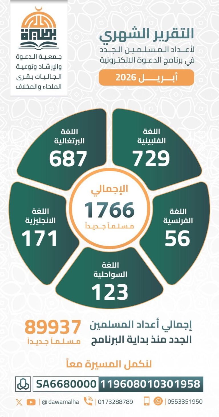 Read more about the article تقرير برنامج التعريف بالإسلام عبر شبكة الانترنت لشهر أبريل 2026م