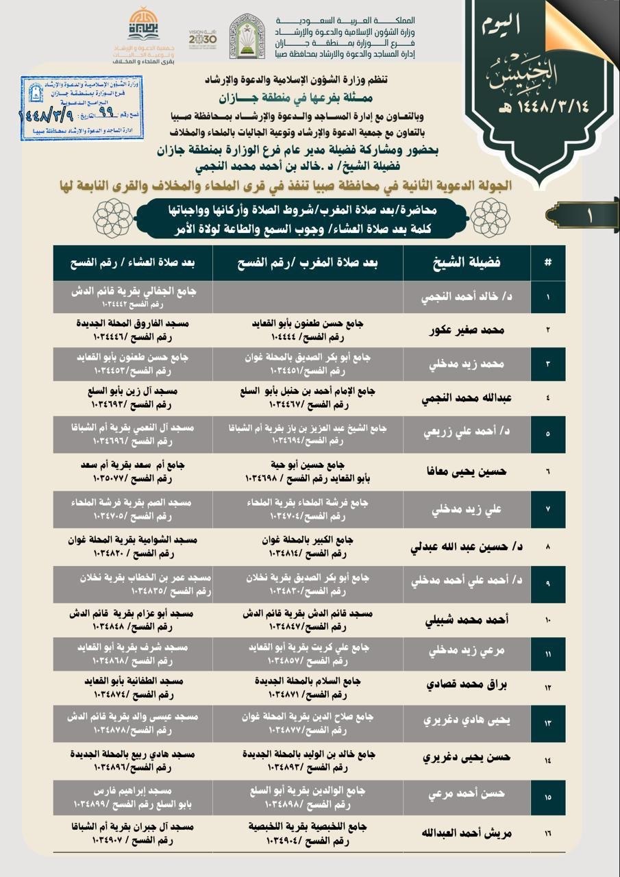 Read more about the article وزارة الشؤون الإسلامية تنفذ الجولة الدعوية الثانية في قرى الملحاء والمخلاف