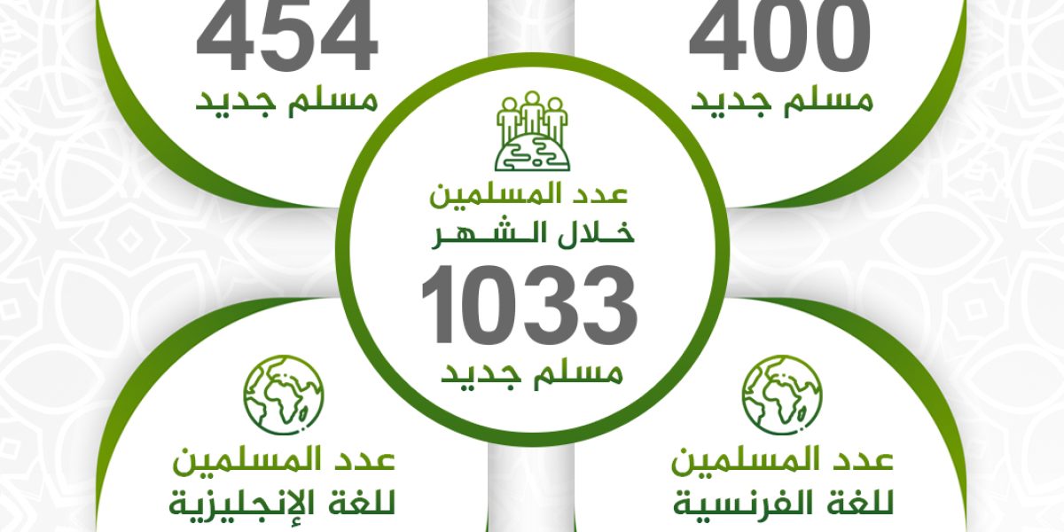فبراير 2022